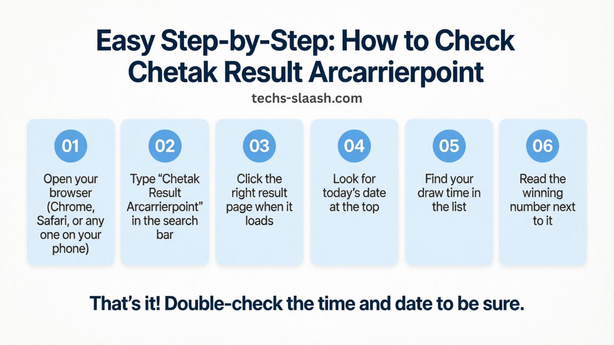 chetak result arcarrierpoint